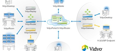 vidyo landscape