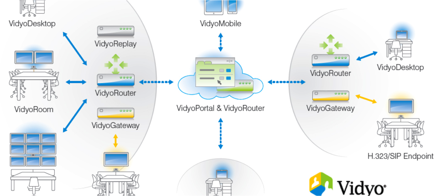 Vidyo Landscape