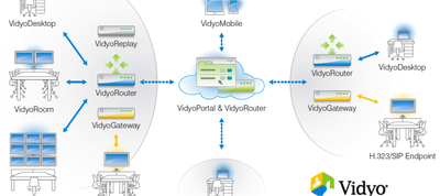 Vidyo Landscape